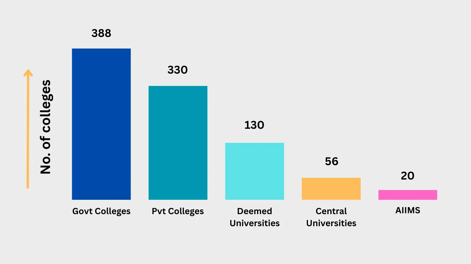 List of Medical Colleges